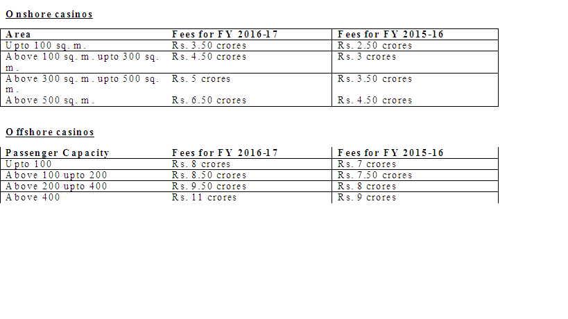 Goa casinos fees